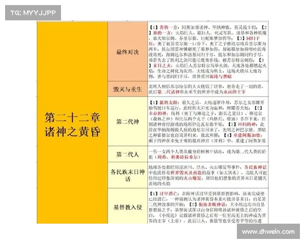 诸神黄昏挂机攻略—诸神黄昏挂机攻略大全:诸神黄昏挂机指南:轻松征伐神话世界 诸神黄昏挂机攻略—诸神黄昏挂机攻略大全:诸神黄昏挂机指南:轻松征伐神话世界